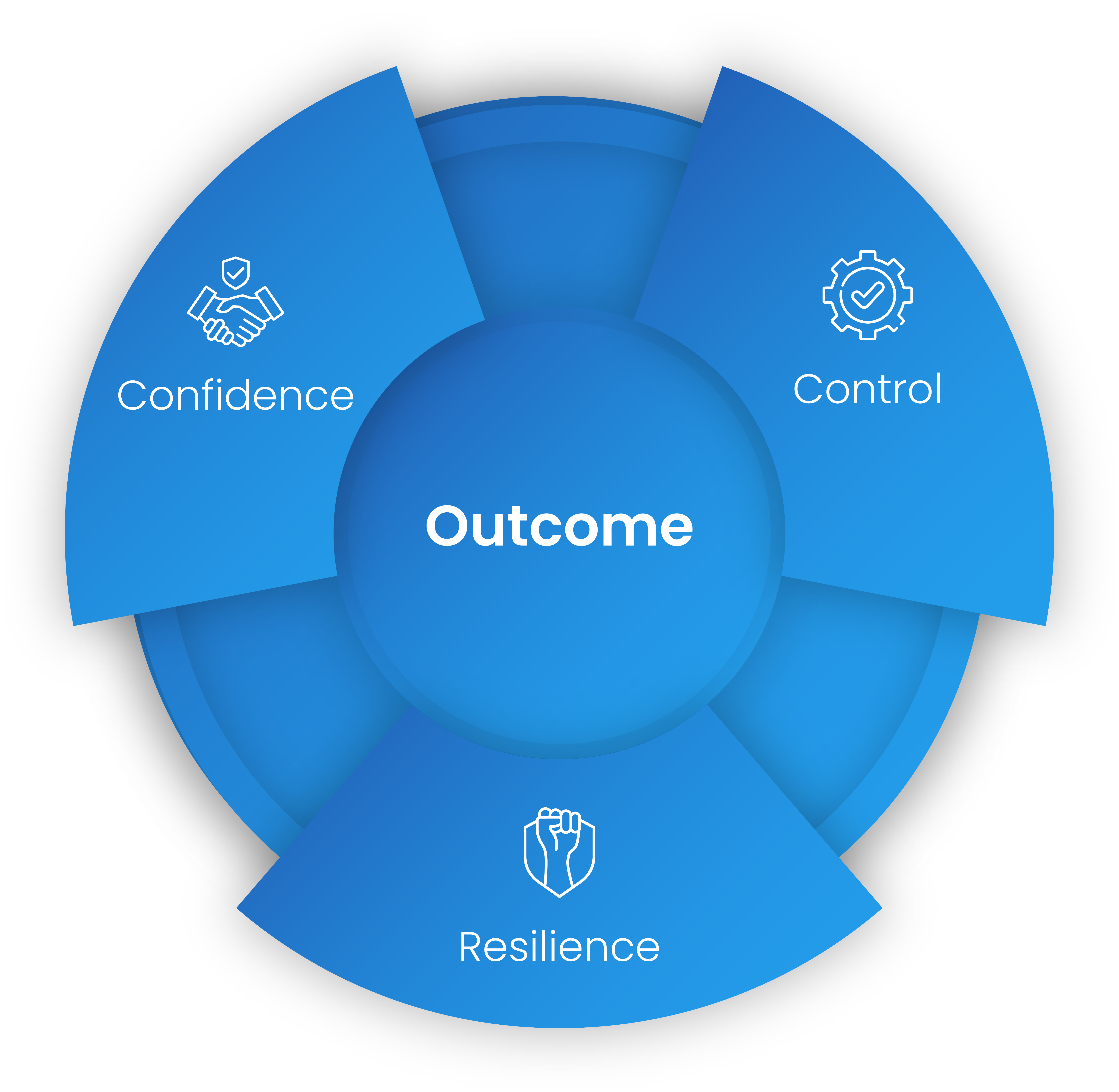 Core Innovate Infographic 3